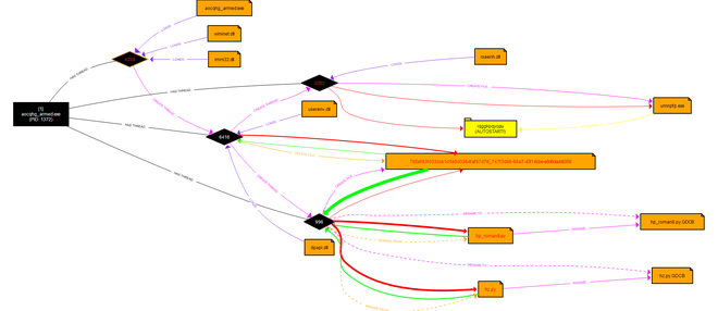 Execution Flow